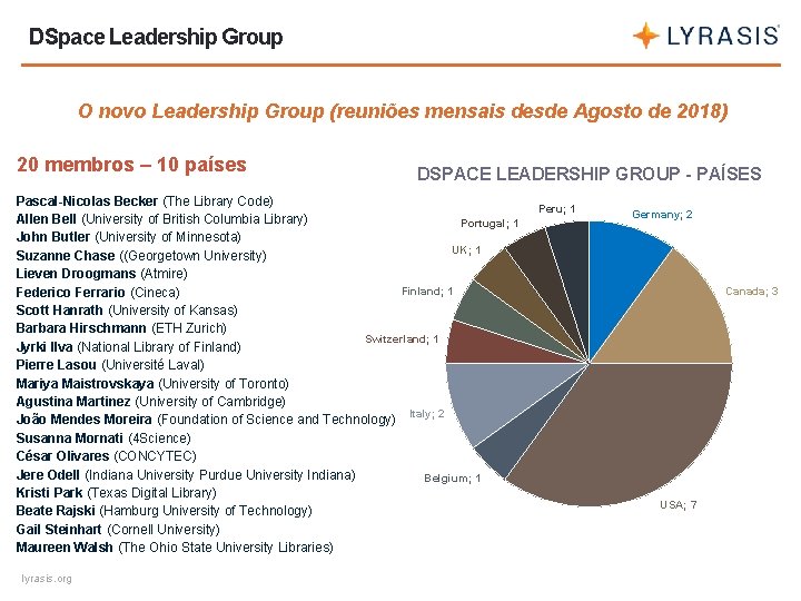 DSpace Leadership Group O novo Leadership Group (reuniões mensais desde Agosto de 2018) 20