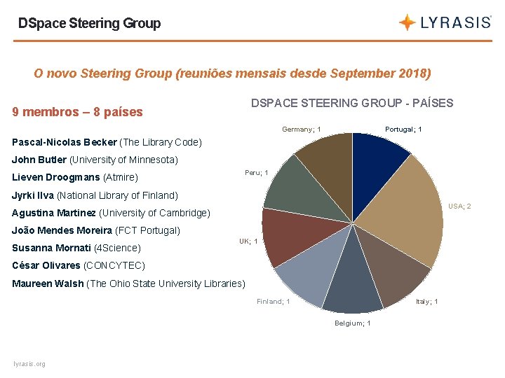 DSpace Steering Group O novo Steering Group (reuniões mensais desde September 2018) DSPACE STEERING