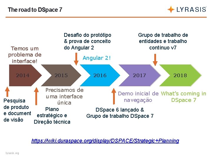 The road to DSpace 7 Temos um problema de interface! 2014 Desafio do protótipo