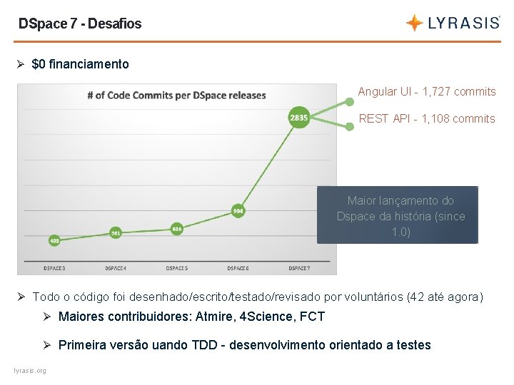 DSpace 7 - Desafios Ø $0 financiamento Angular UI - 1, 727 commits REST
