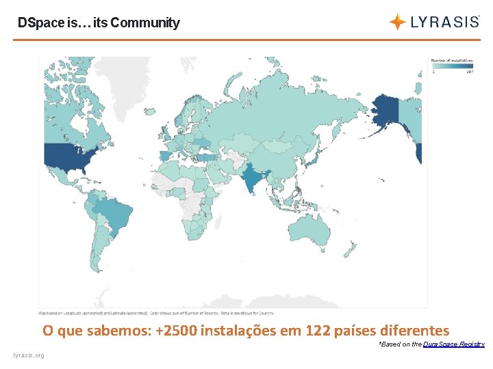 DSpace is… its Community O que sabemos: +2500 instalações em 122 países diferentes *Based