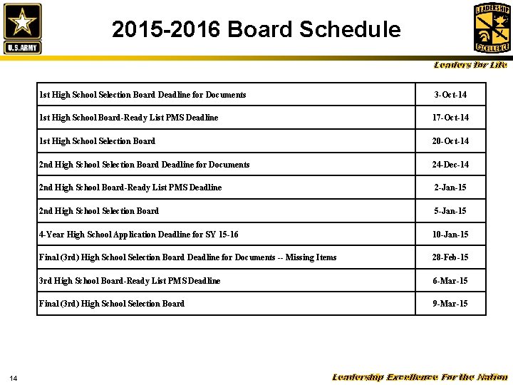 2015 -2016 Board Schedule Leaders for Life 14 1 st High School Selection Board