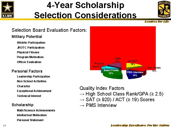 4 -Year Scholarship Selection Considerations Leaders for Life Selection Board Evaluation Factors: Military Potential