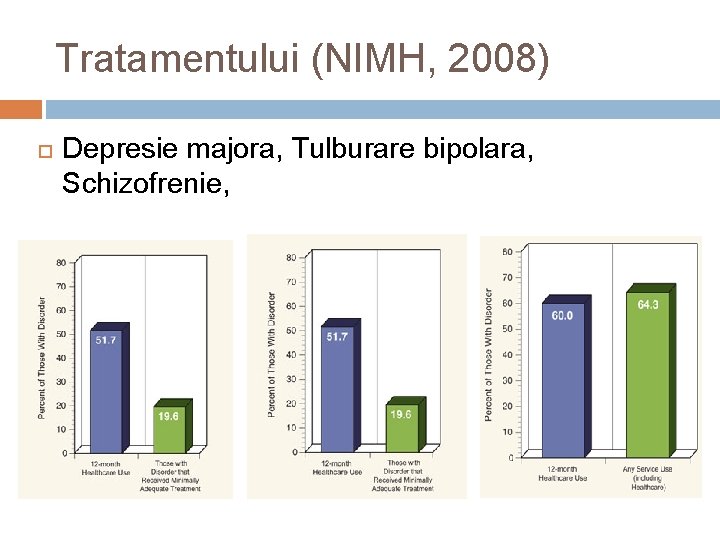 Tratamentului (NIMH, 2008) Depresie majora, Tulburare bipolara, Schizofrenie, 