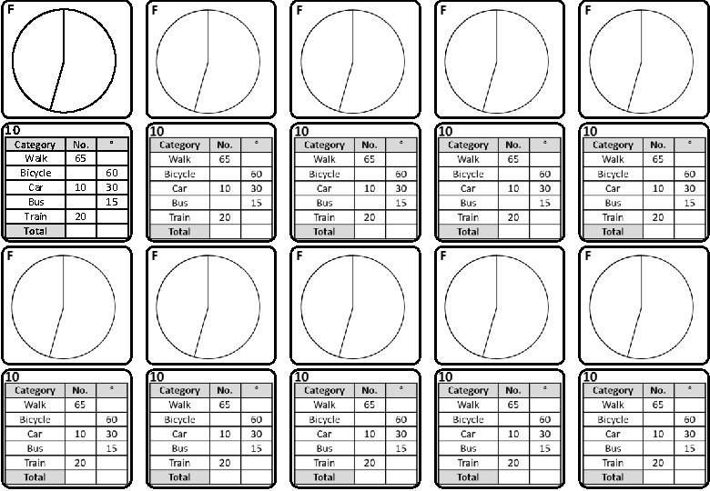 F 10 Category Walk Bicycle Car Bus Train Total No. 65 10 20 °