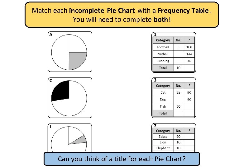 Match each incomplete Pie Chart with a Frequency Table. You will need to complete