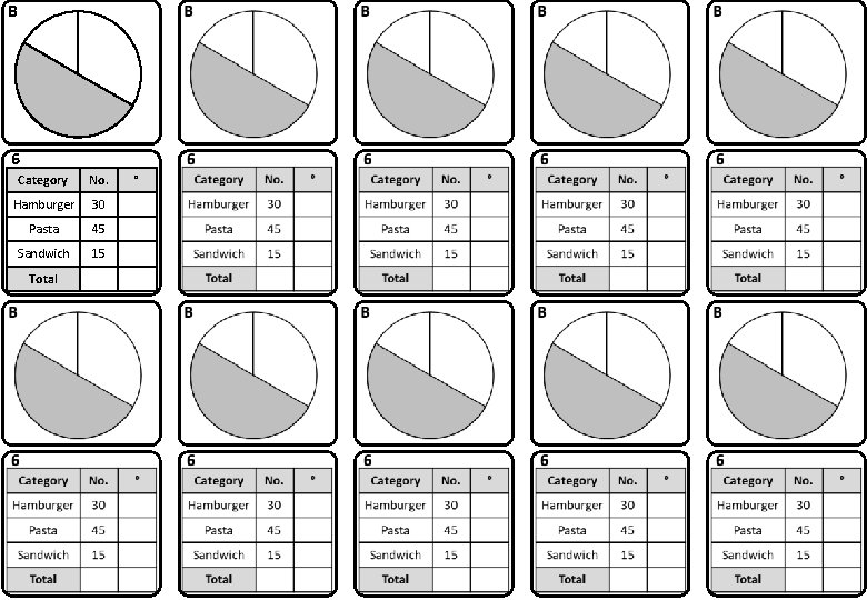 B 6 Category No. Hamburger 30 Pasta 45 Sandwich 15 Total ° 