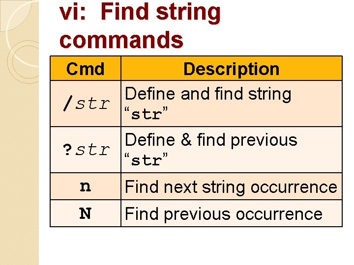 vi: Find string commands Cmd Description Define and find string /str “str” Define &