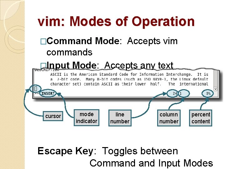 vim: Modes of Operation �Command Mode: Accepts vim commands �Input Mode: Accepts any text
