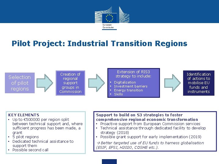 Pilot Project: Industrial Transition Regions Selection of pilot regions Creation of regional support groups Pilot Project: Industrial Transition Regions Selection of pilot regions Creation of regional support groups