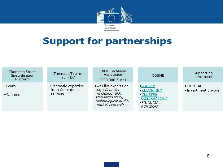 Support for partnerships Thematic Smart Specialisation Platform • Learn • Connect Thematic Teams from Support for partnerships Thematic Smart Specialisation Platform • Learn • Connect Thematic Teams from