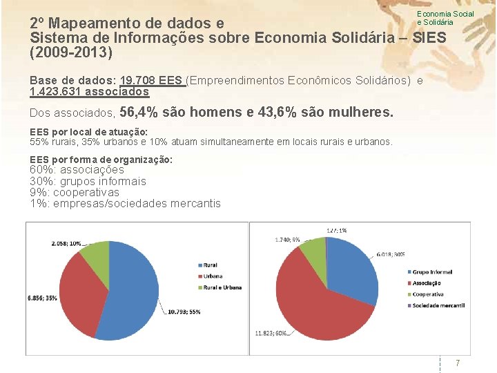 Economia Social e Solidária 2º Mapeamento de dados e Sistema de Informações sobre Economia