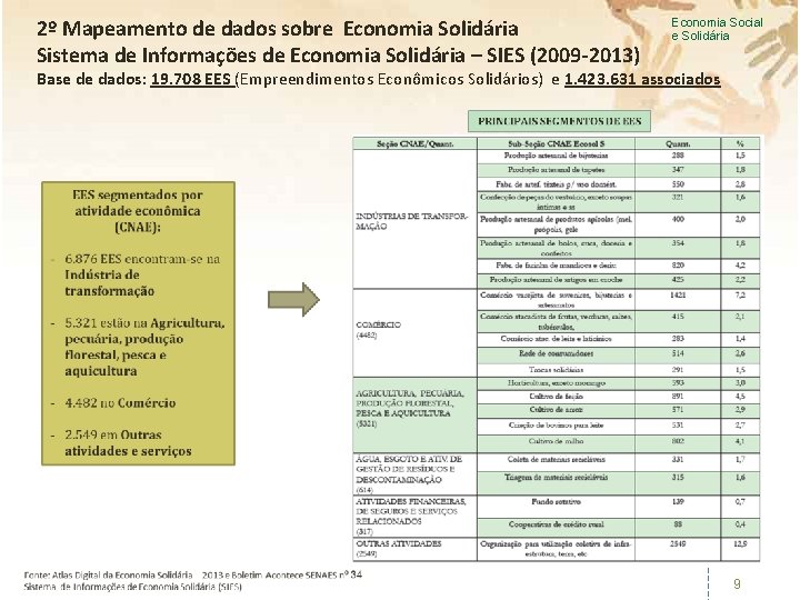 2º Mapeamento de dados sobre Economia Solidária Sistema de Informações de Economia Solidária –