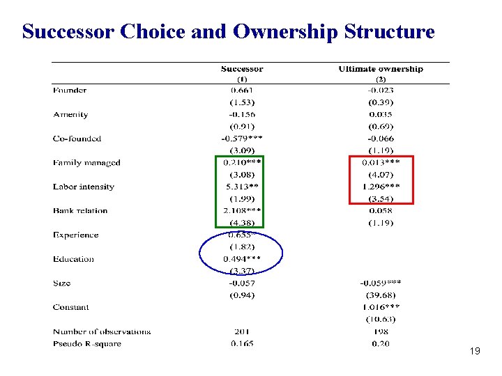 Successor Choice and Ownership Structure 19 Successor Choice and Ownership Structure 19
