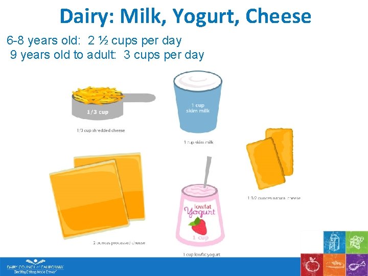 Dairy: Milk, Yogurt, Cheese 6 -8 years old: 2 ½ cups per day 9