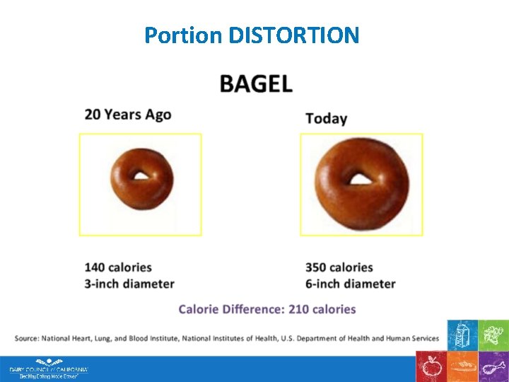 Portion DISTORTION 