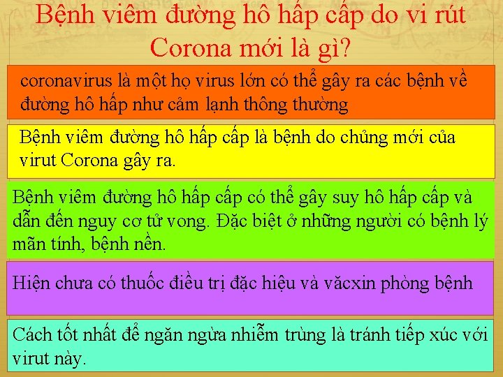 Bệnh viêm đường hô hấp cấp do vi rút Corona mới là gì? coronavirus