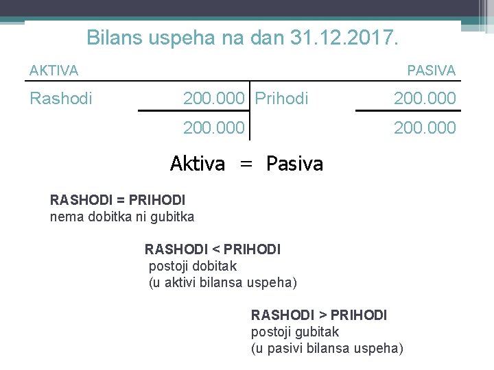 Bilans uspeha na dan 31. 12. 2017. AKTIVA Rashodi PASIVA 200. 000 Prihodi 200.