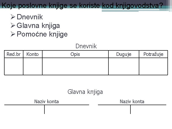 Koje poslovne knjige se koriste kod knjigovodstva? Ø Dnevnik Ø Glavna knjiga Ø Pomoćne