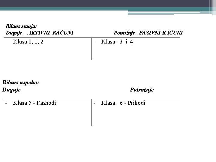 Bilans stanja: Duguje AKTIVNI RAČUNI - Klasa 0, 1, 2 Bilans uspeha: Duguje -