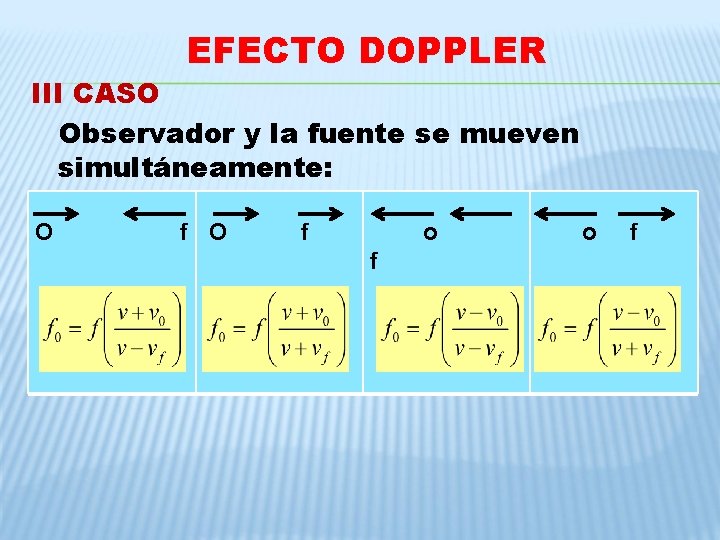 EFECTO DOPPLER III CASO Observador y la fuente se mueven simultáneamente: O f O EFECTO DOPPLER III CASO Observador y la fuente se mueven simultáneamente: O f O