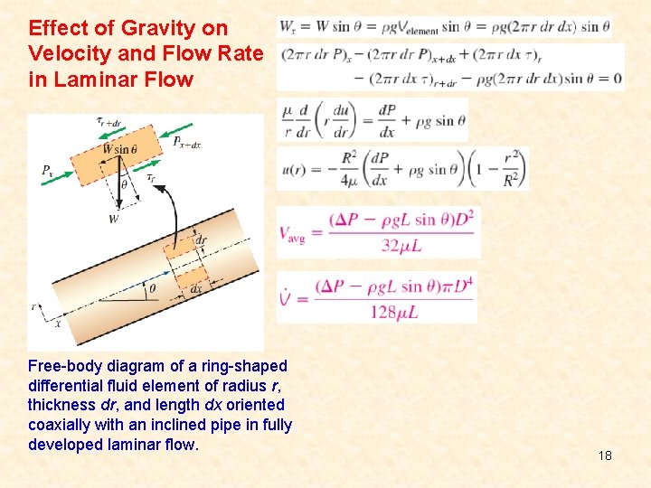 Effect of Gravity on Velocity and Flow Rate in Laminar Flow Free-body diagram of