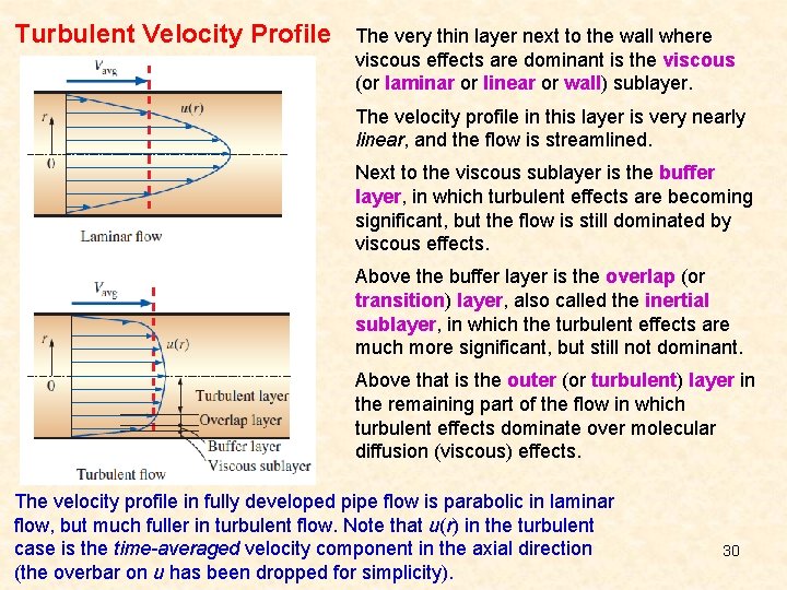 Turbulent Velocity Profile The very thin layer next to the wall where viscous effects