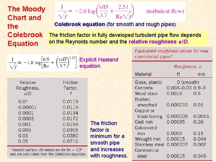 The Moody Chart and the Colebrook Equation Colebrook equation (for smooth and rough pipes)