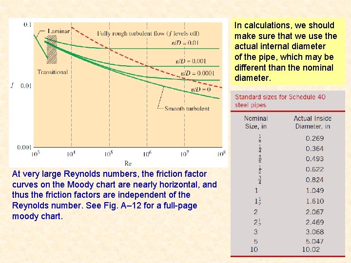 In calculations, we should make sure that we use the actual internal diameter of