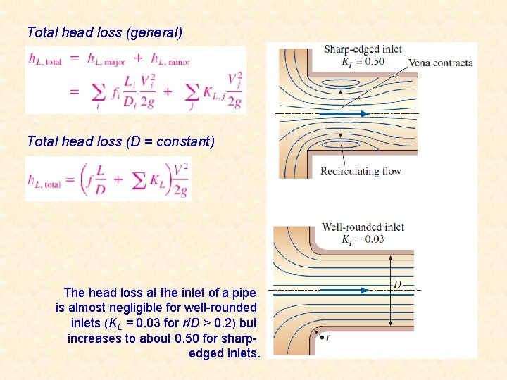 Total head loss (general) Total head loss (D = constant) The head loss at