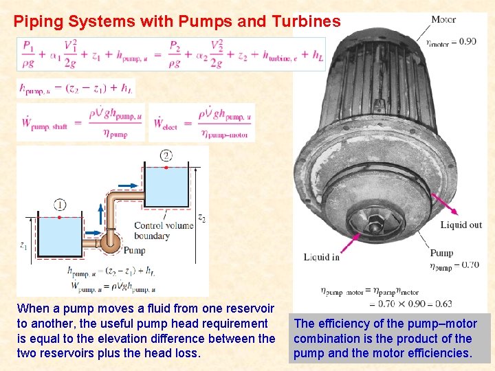 Piping Systems with Pumps and Turbines the steady-flow energy equation When a pump moves