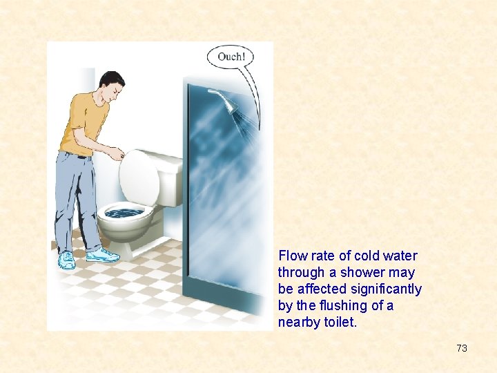 Flow rate of cold water through a shower may be affected significantly by the