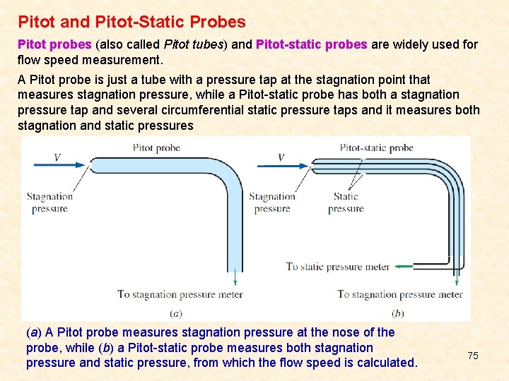 Pitot and Pitot-Static Probes Pitot probes (also called Pitot tubes) and Pitot-static probes are