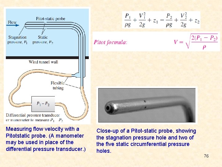 Measuring flow velocity with a Pitotstatic probe. (A manometer may be used in place