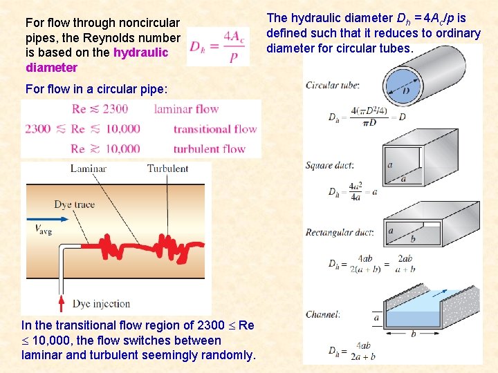 For flow through noncircular pipes, the Reynolds number is based on the hydraulic diameter