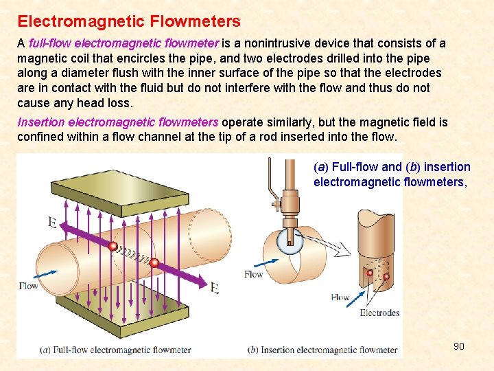 Electromagnetic Flowmeters A full-flow electromagnetic flowmeter is a nonintrusive device that consists of a