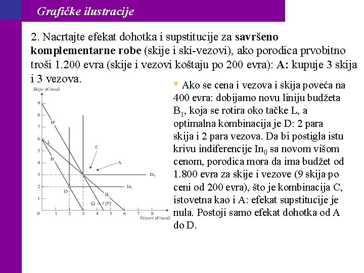 Grafičke ilustracije 2. Nacrtajte efekat dohotka i supstitucije za savršeno komplementarne robe (skije i