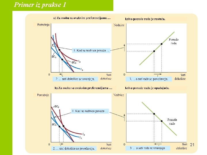 Primer iz prakse 1 21 