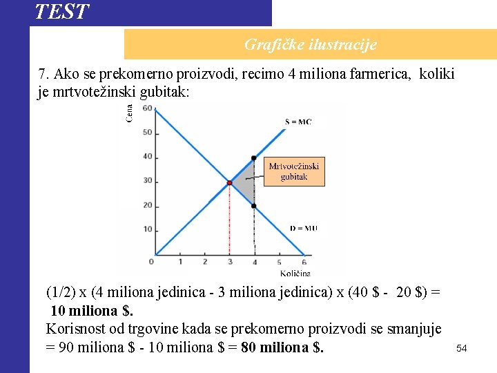 TEST Grafičke ilustracije 7. Ako se prekomerno proizvodi, recimo 4 miliona farmerica, koliki je