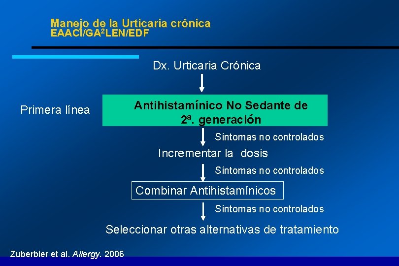 Manejo de la Urticaria crónica EAACI/GA 2 LEN/EDF Dx. Urticaria Crónica Antihistamínico No Sedante