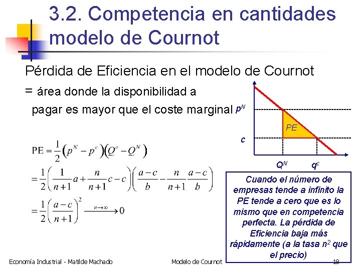 3. 2. Competencia en cantidades modelo de Cournot Pérdida de Eficiencia en el modelo