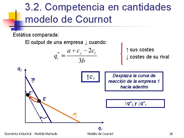 3. 2. Competencia en cantidades modelo de Cournot Estática comparada: El output de una