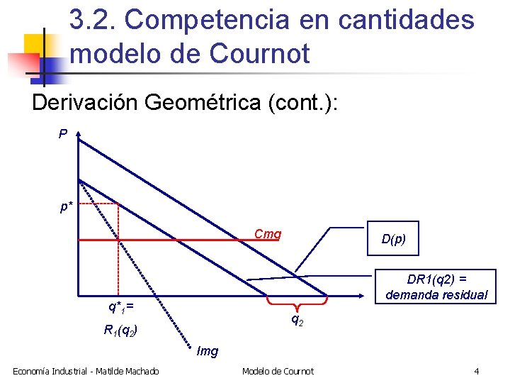 3. 2. Competencia en cantidades modelo de Cournot Derivación Geométrica (cont. ): P p*