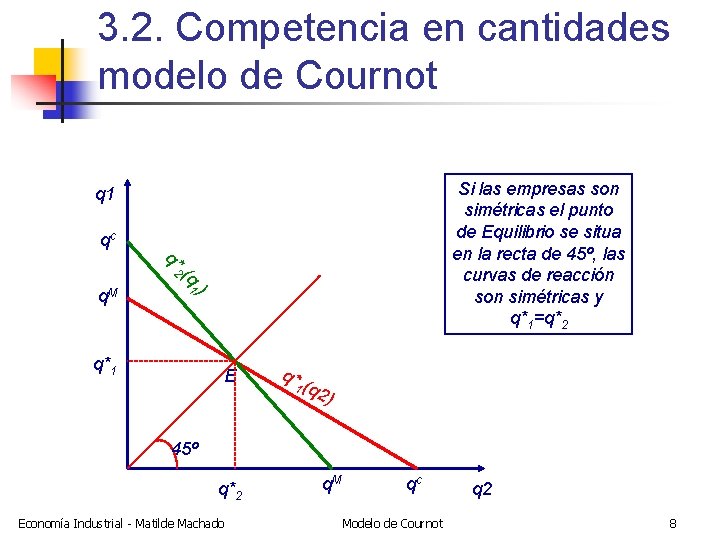 3. 2. Competencia en cantidades modelo de Cournot Si las empresas son simétricas el