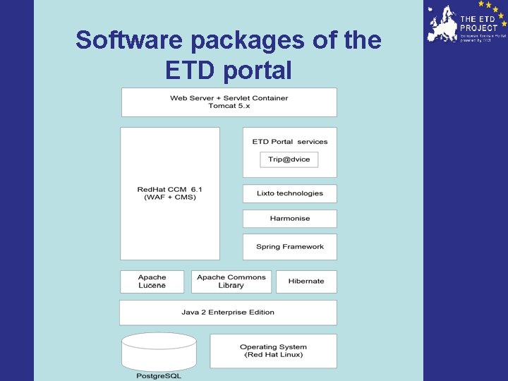 Software packages of the ETD portal 