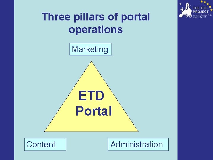 Three pillars of portal operations Marketing ETD Portal Content Administration 