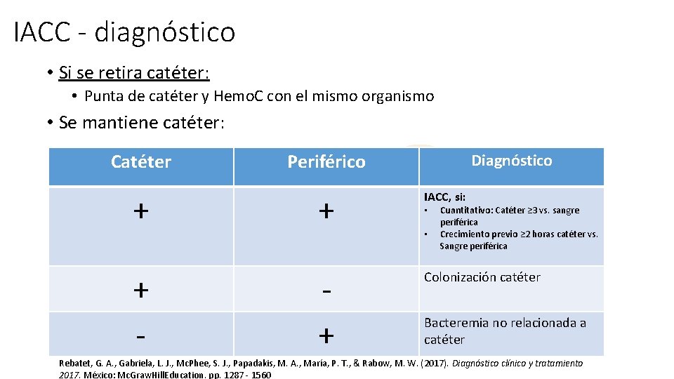 IACC - diagnóstico • Si se retira catéter: • Punta de catéter y Hemo.