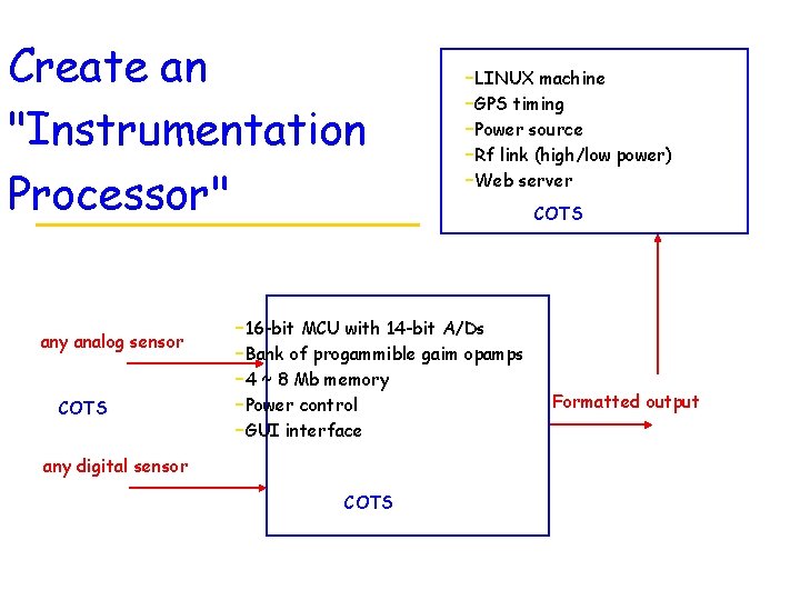 Create an "Instrumentation Processor" any analog sensor COTS –LINUX machine –GPS timing –Power source