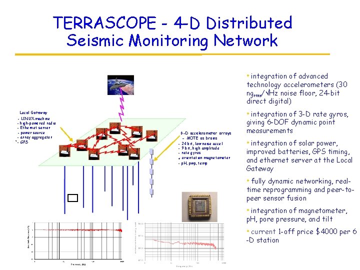 TERRASCOPE - 4 -D Distributed Seismic Monitoring Network • integration of advanced technology accelerometers
