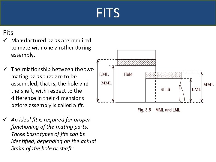 FITS Fits ü Manufactured parts are required to mate with one another during assembly.